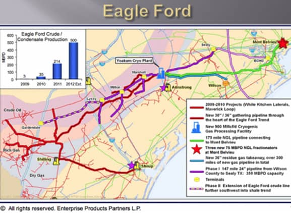 Eagle Ford map