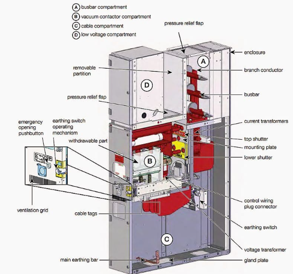 Sample of Medium Voltage Switchgear with various components